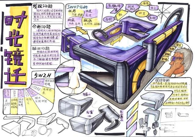 產品設計 創意與挑戰的交織之旅